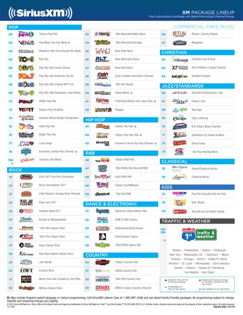 optik tv channel guide 2022.